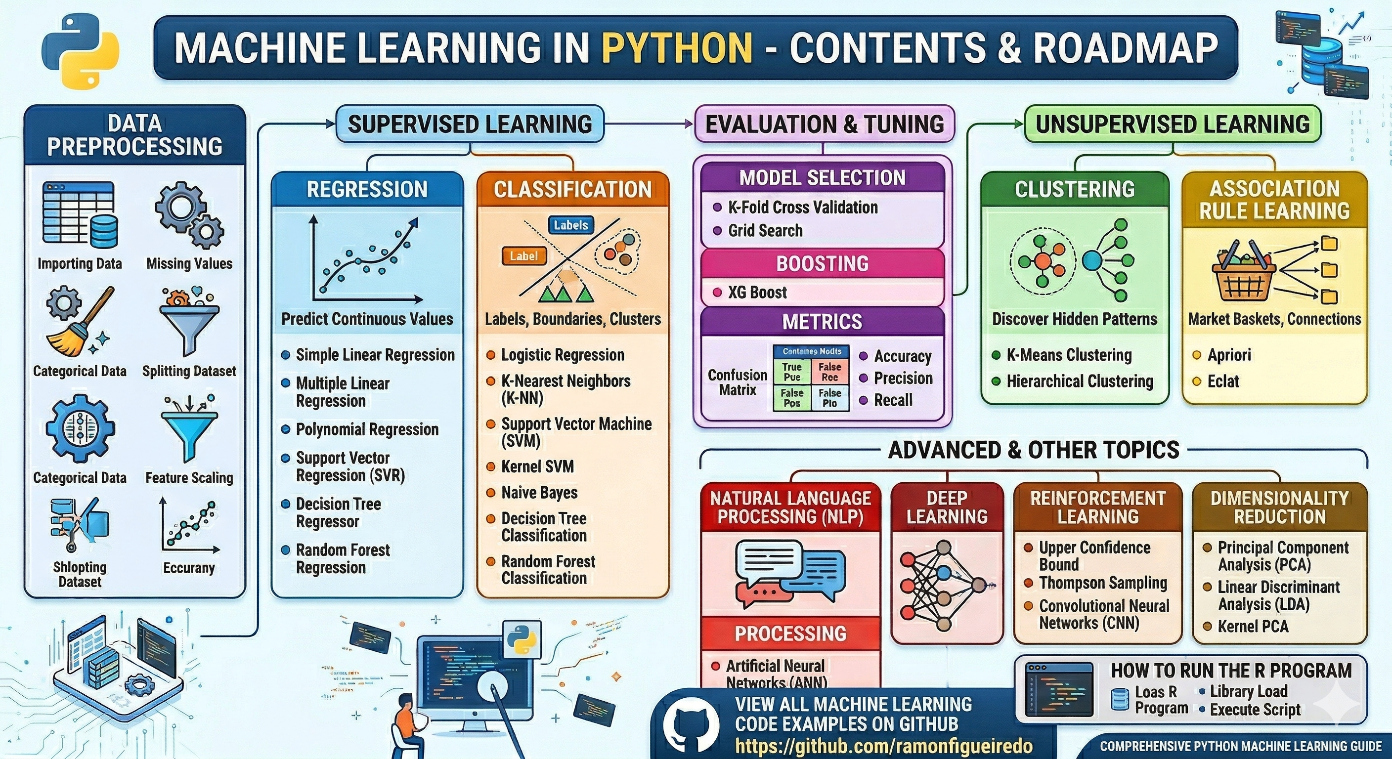 Machine Learning in Python