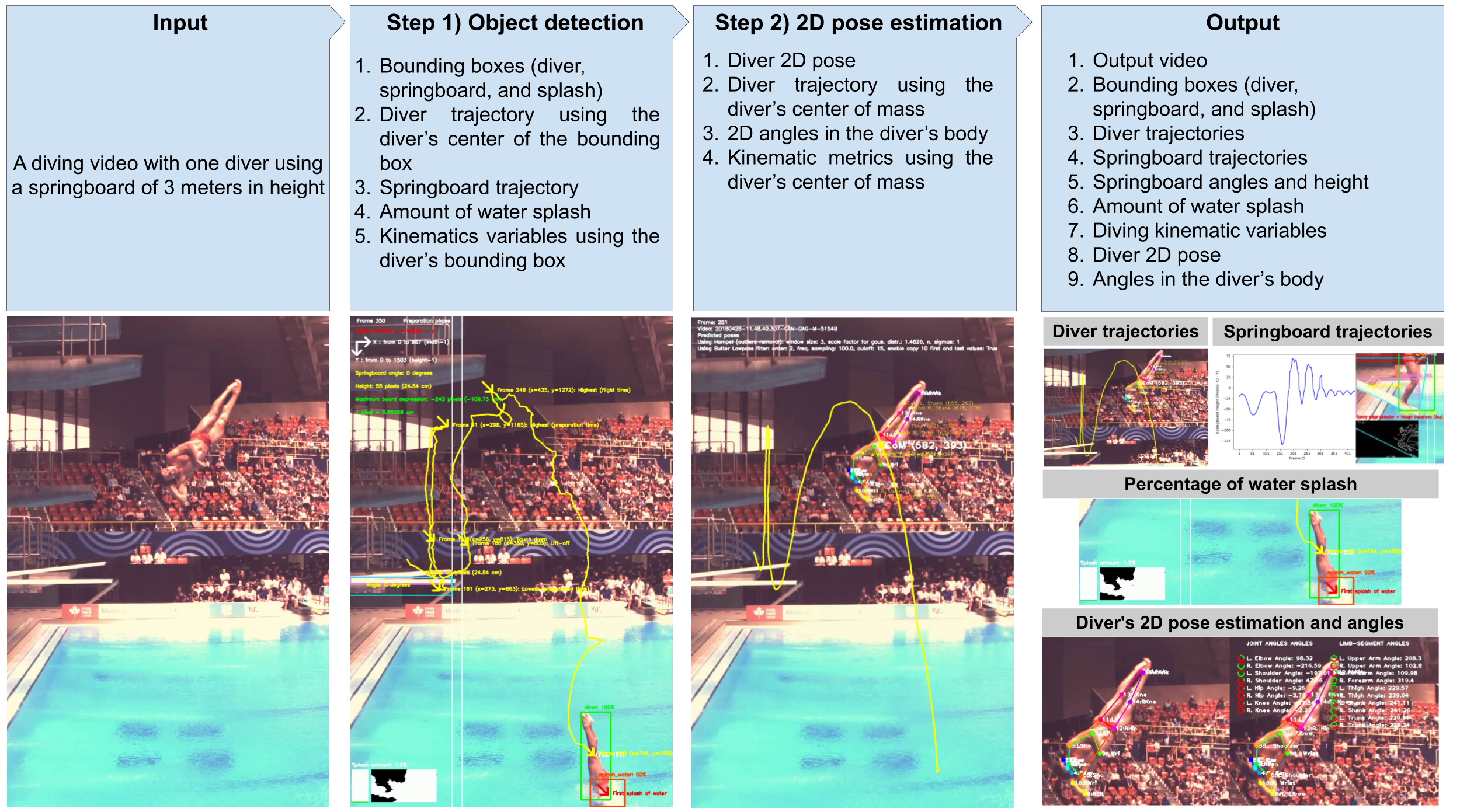 DivingFy System Methodology Overview - SPIN 2022